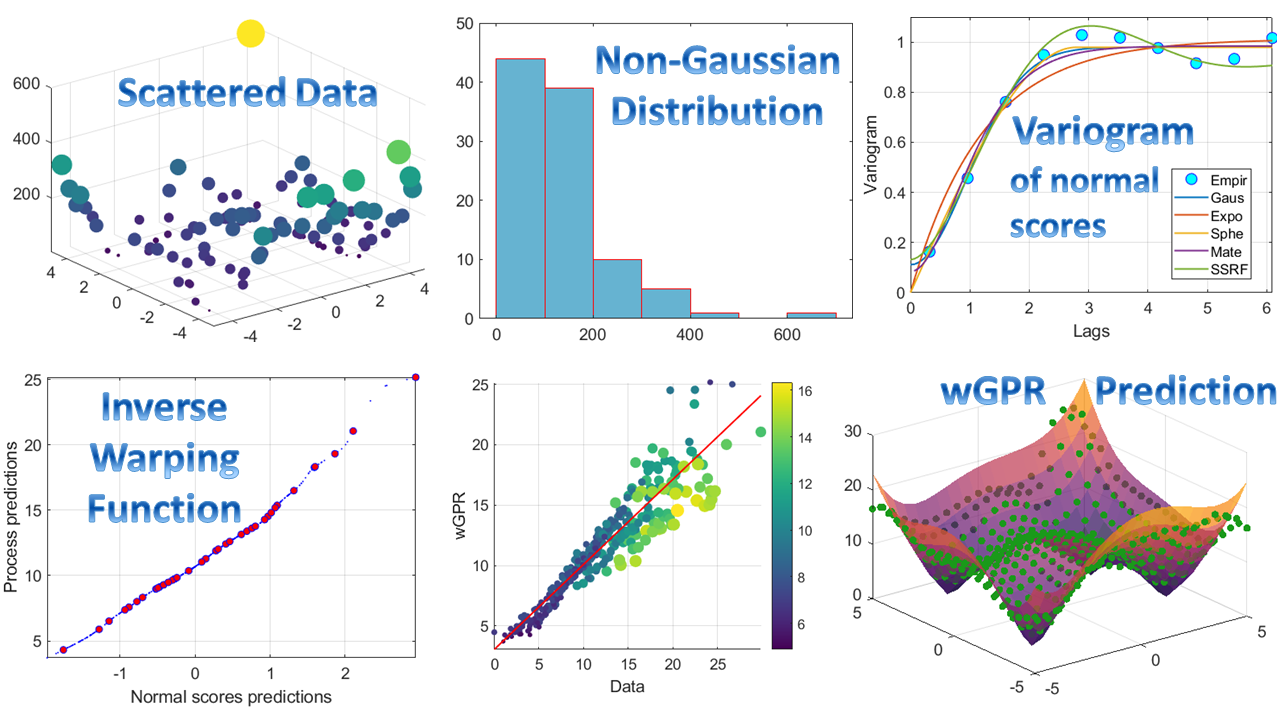 Gaussian Anamorphosis with Kernel Function Estimators for Spatially ...